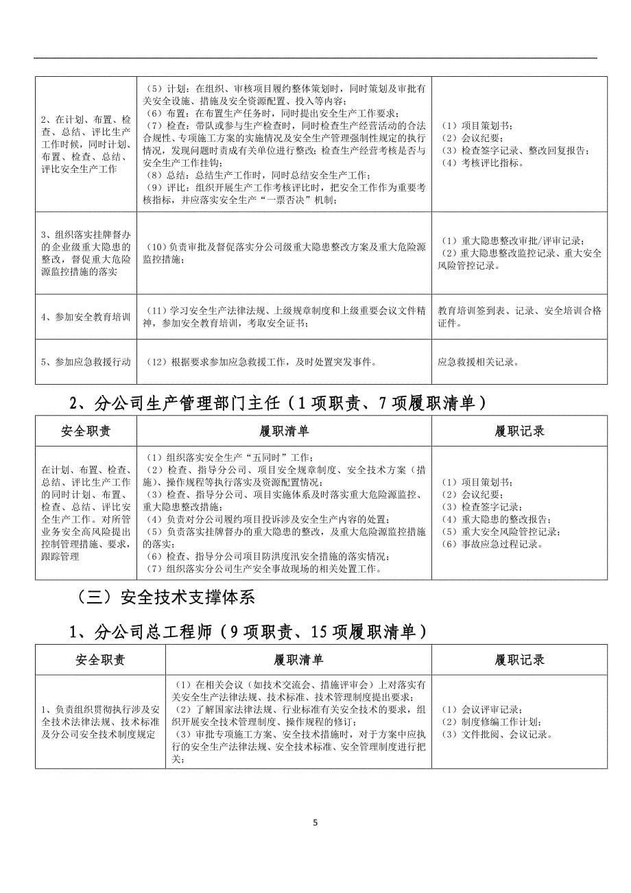 【安全履职评估】_XX企业安全生产履职能力评价清单（14）_第5页