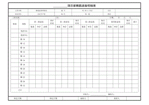 【工程施工-常用台账表格】27、项目部钢筋进场表_