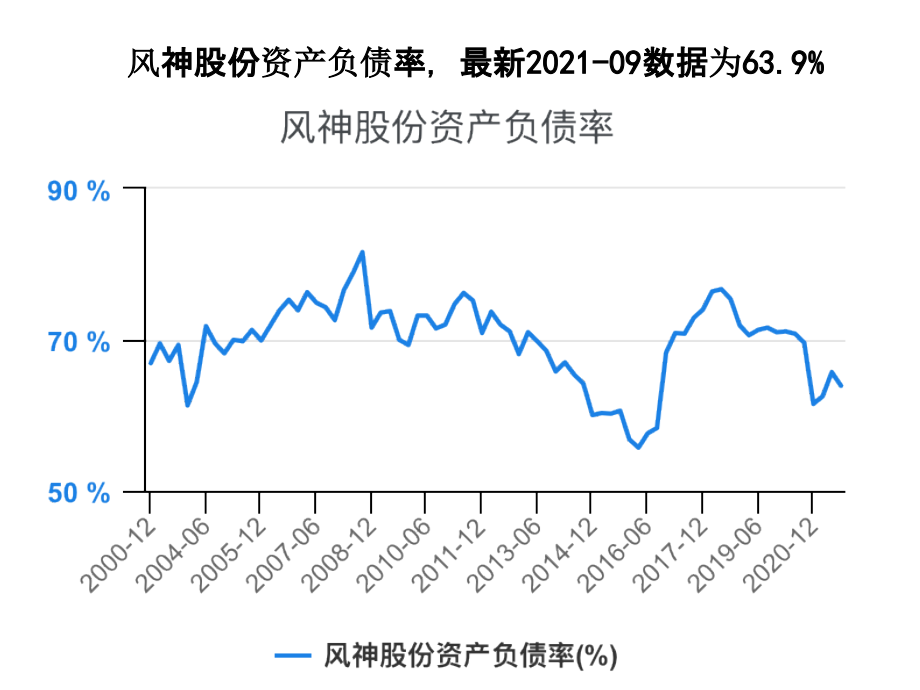 轮胎行业资产负债率对比2021-12_第4页