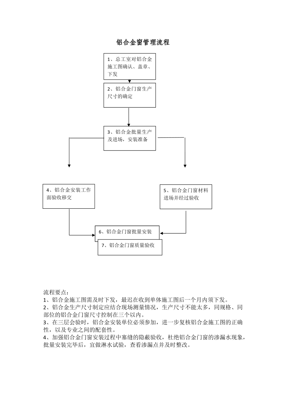 铝合金窗管理流程_第1页