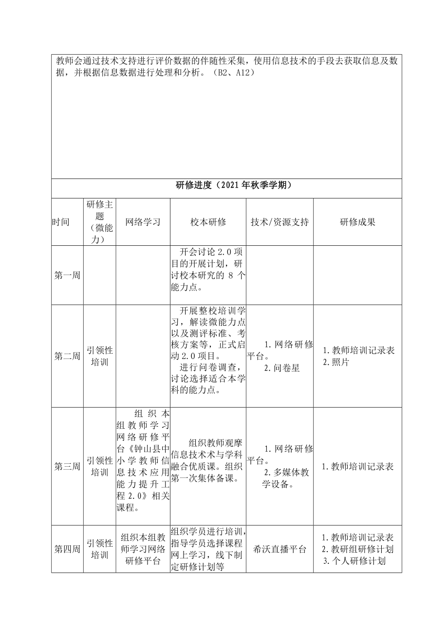 【教研组研修计划】语文教研组教研组信息技术应用专题研修计划（2021年-2022年）_第2页