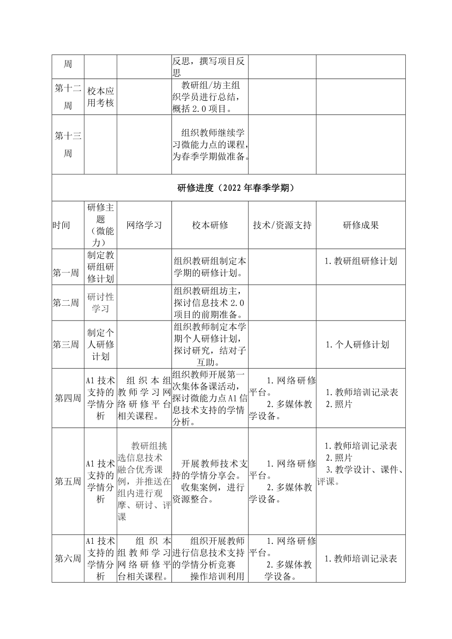 【教研组研修计划】语文教研组教研组信息技术应用专题研修计划（2021年-2022年）_第4页