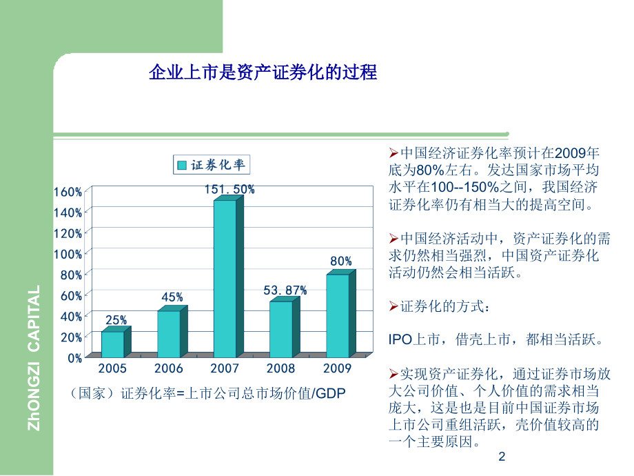 中小企业IPO上市流程理论与实务(powerpoint 64页)_第2页