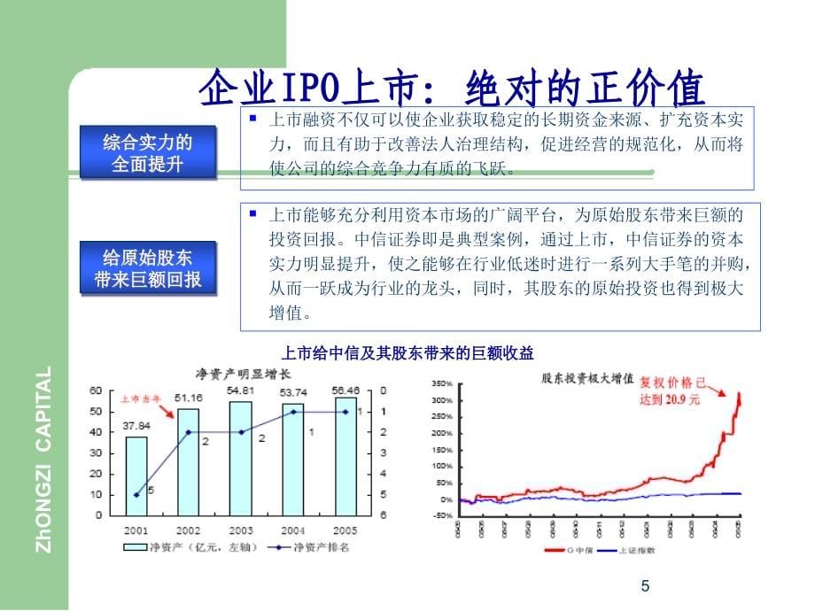 中小企业IPO上市流程理论与实务(powerpoint 64页)_第5页