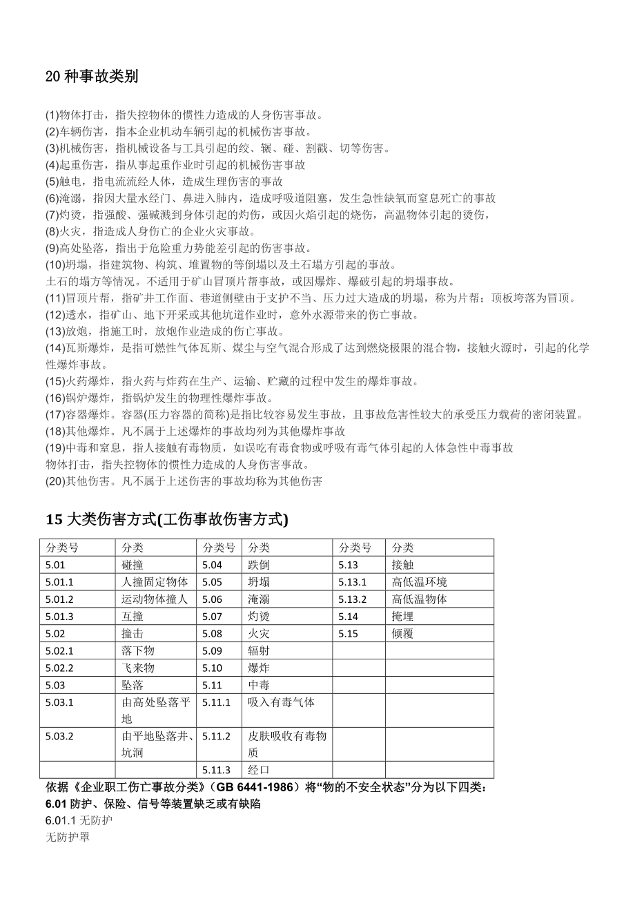 附件1：20种事故类别、5类伤害、4大类不安全状态、3类不安全行为 (1)_第1页