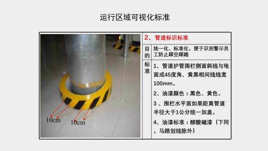 家具公司生产车间安全可视化管理_第4页