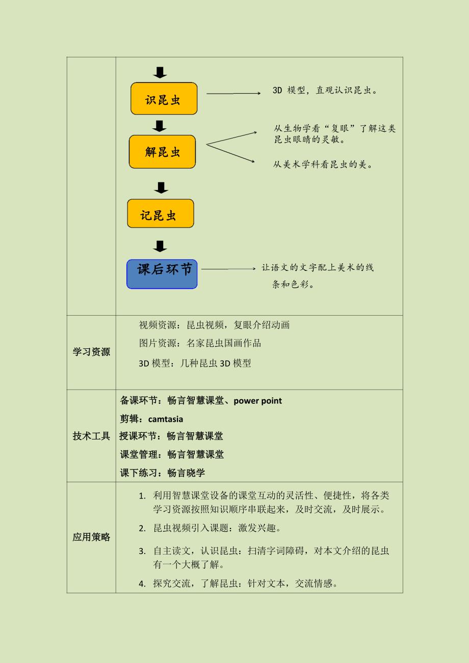 小学语文-C1跨学科学习活动设计-学习活动方案+成果及点评【2.0微能力认证】_第3页