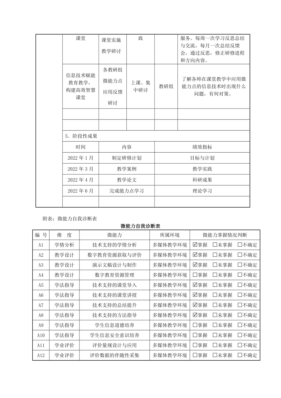 【计划21】初中化学能力提升工程2.0教师信息化教学能力提升计划（21-22）_第3页