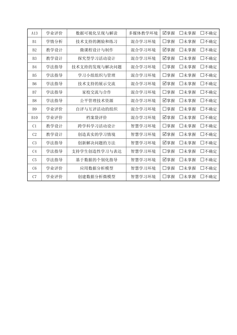 【计划21】初中化学能力提升工程2.0教师信息化教学能力提升计划（21-22）_第4页