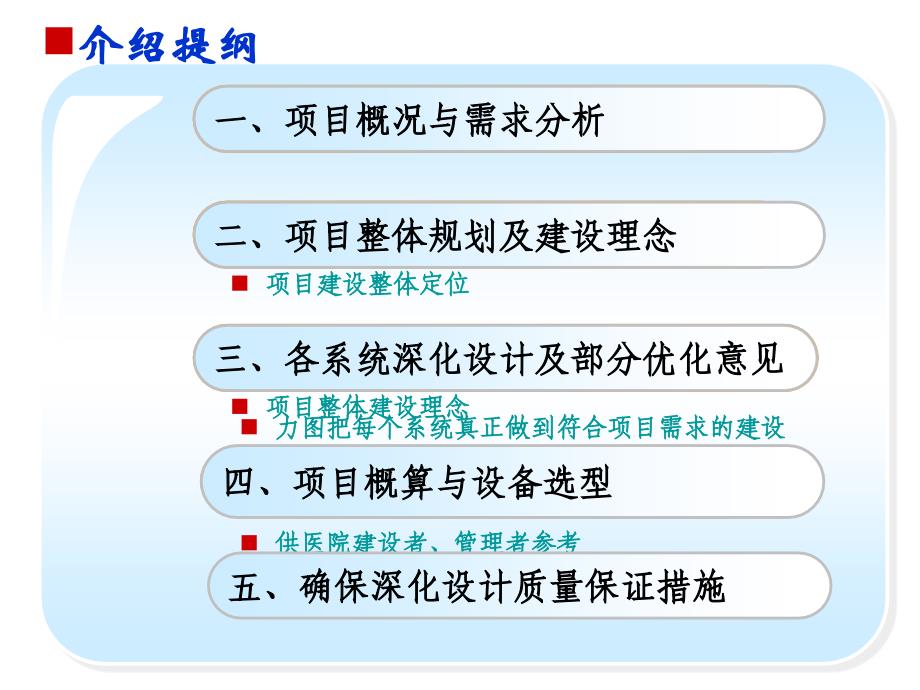 人民医院城南新区智能化工程_第2页