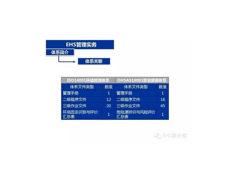 EHS管理一般工具介绍（powerpoint 101页)_第5页