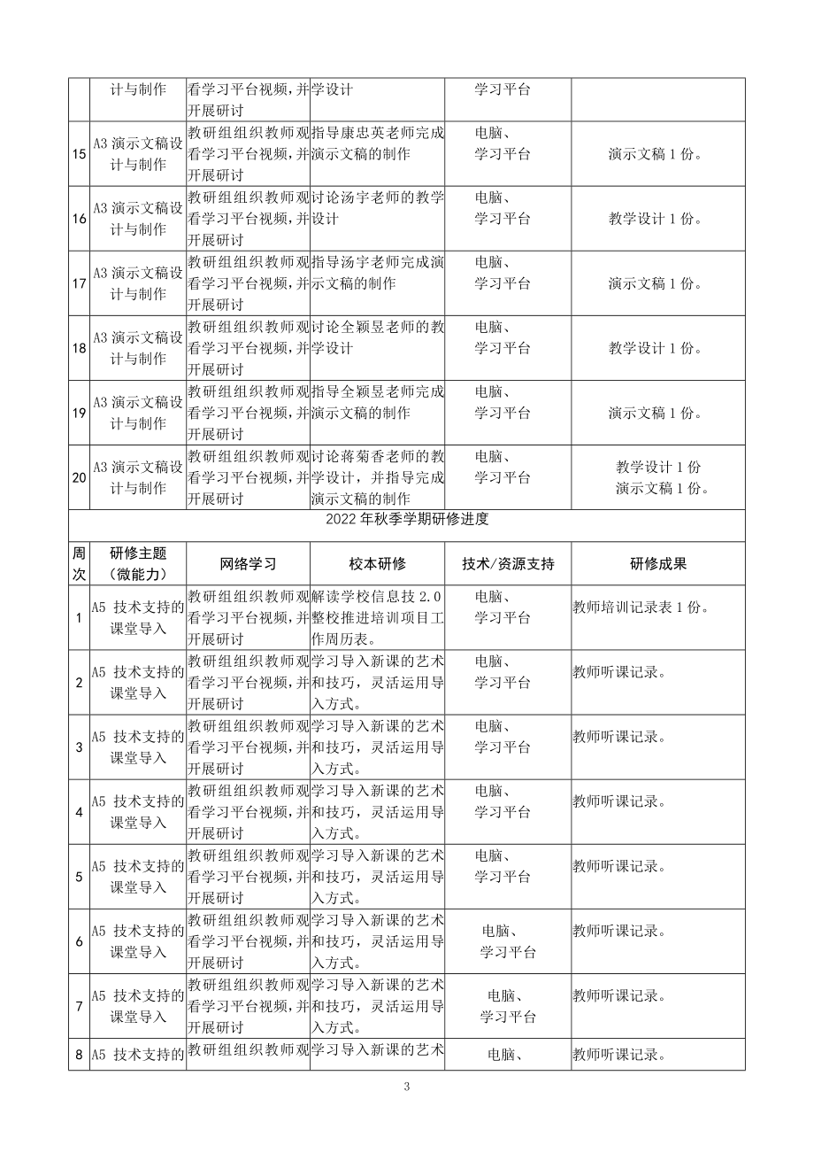 【计划】中学数学教研组信息技术应用专题研修计划_第3页