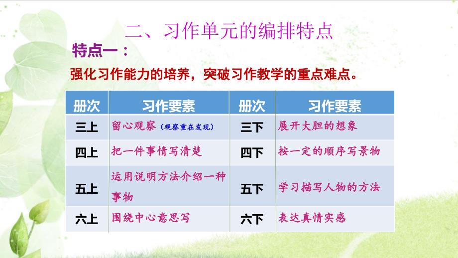 部编版语文五年级上册--第五单元习作单元教材材解读和教学目标课件_第1页