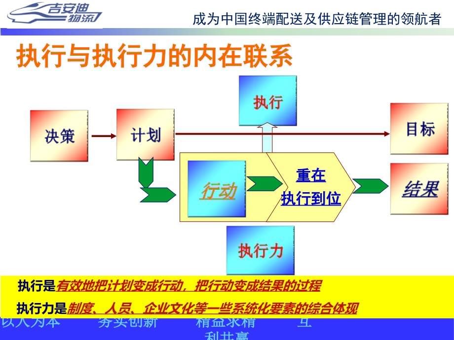 赢在执行执行重在到位().课件_第5页