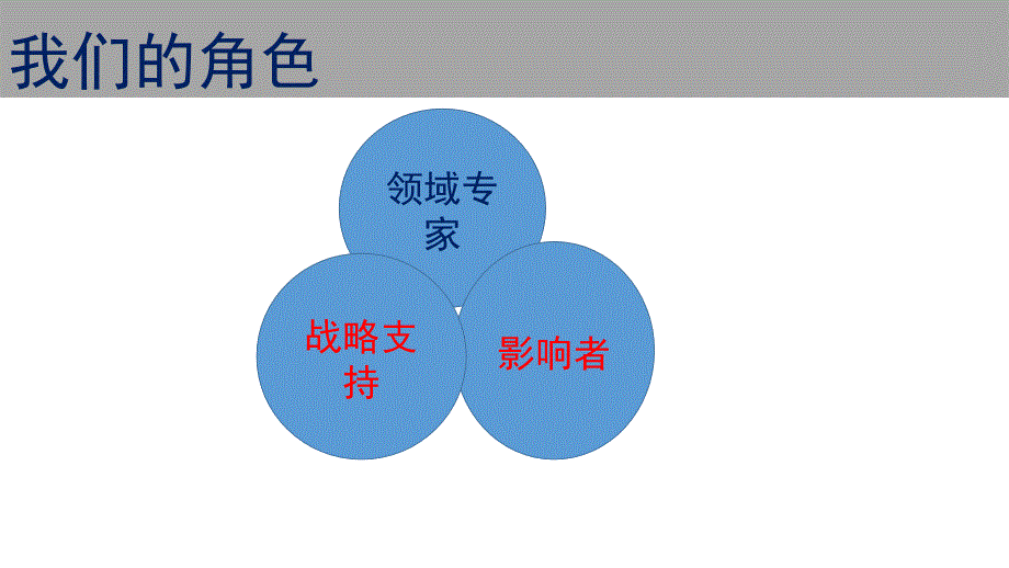 某公司销售管理手册(powerpoint 51页)_第2页