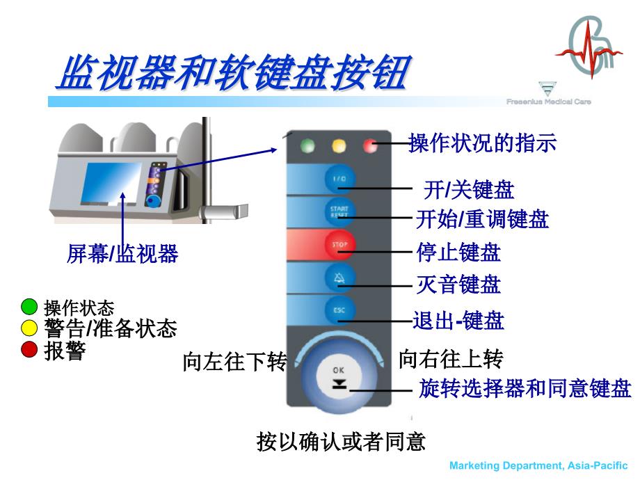 血液净化费森尤斯课件_第4页