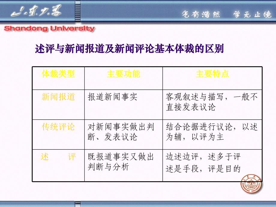 山东大学《新闻评论》课件第13章 新闻评论的边缘体裁_第3页