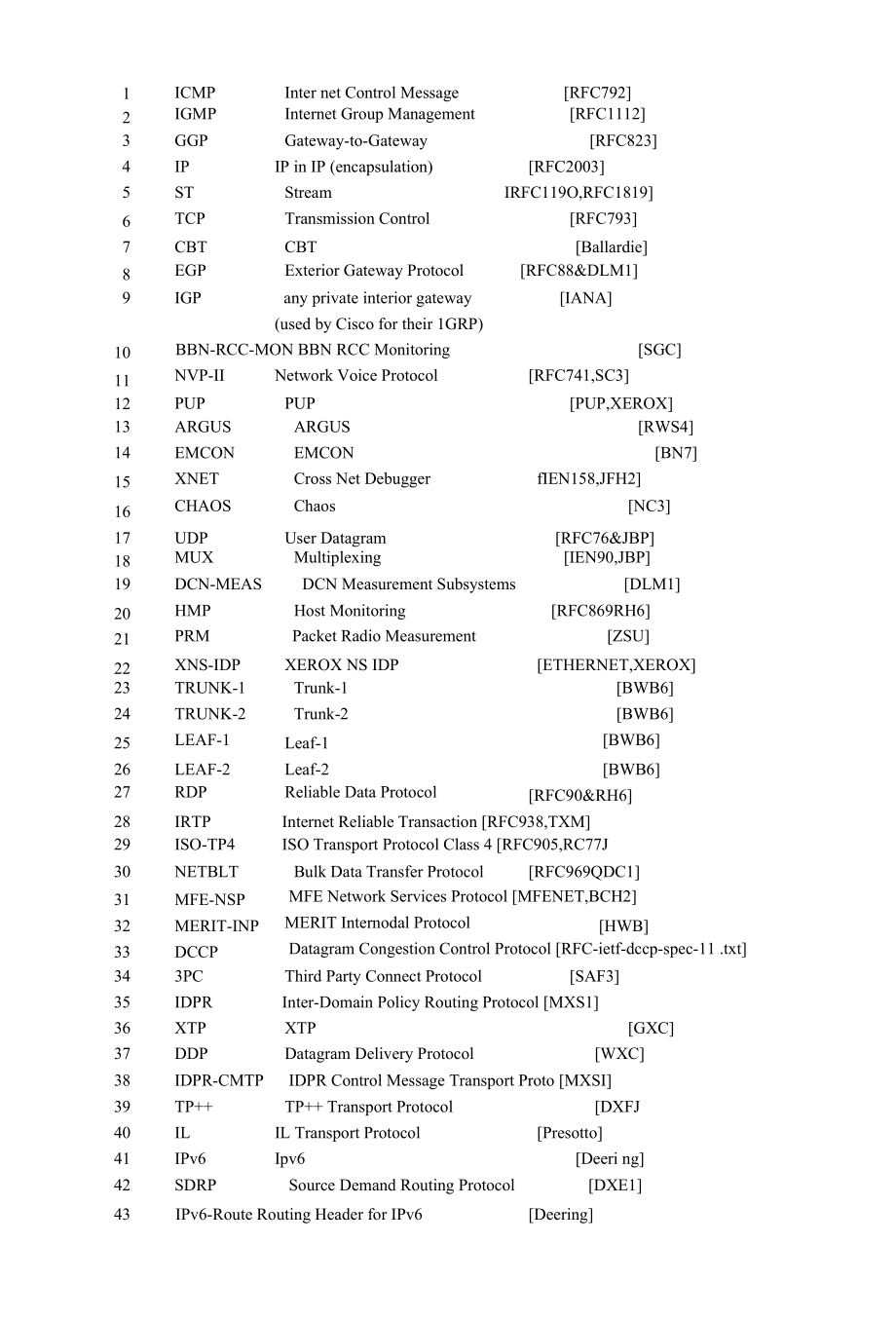 IP协议号速查表_第1页