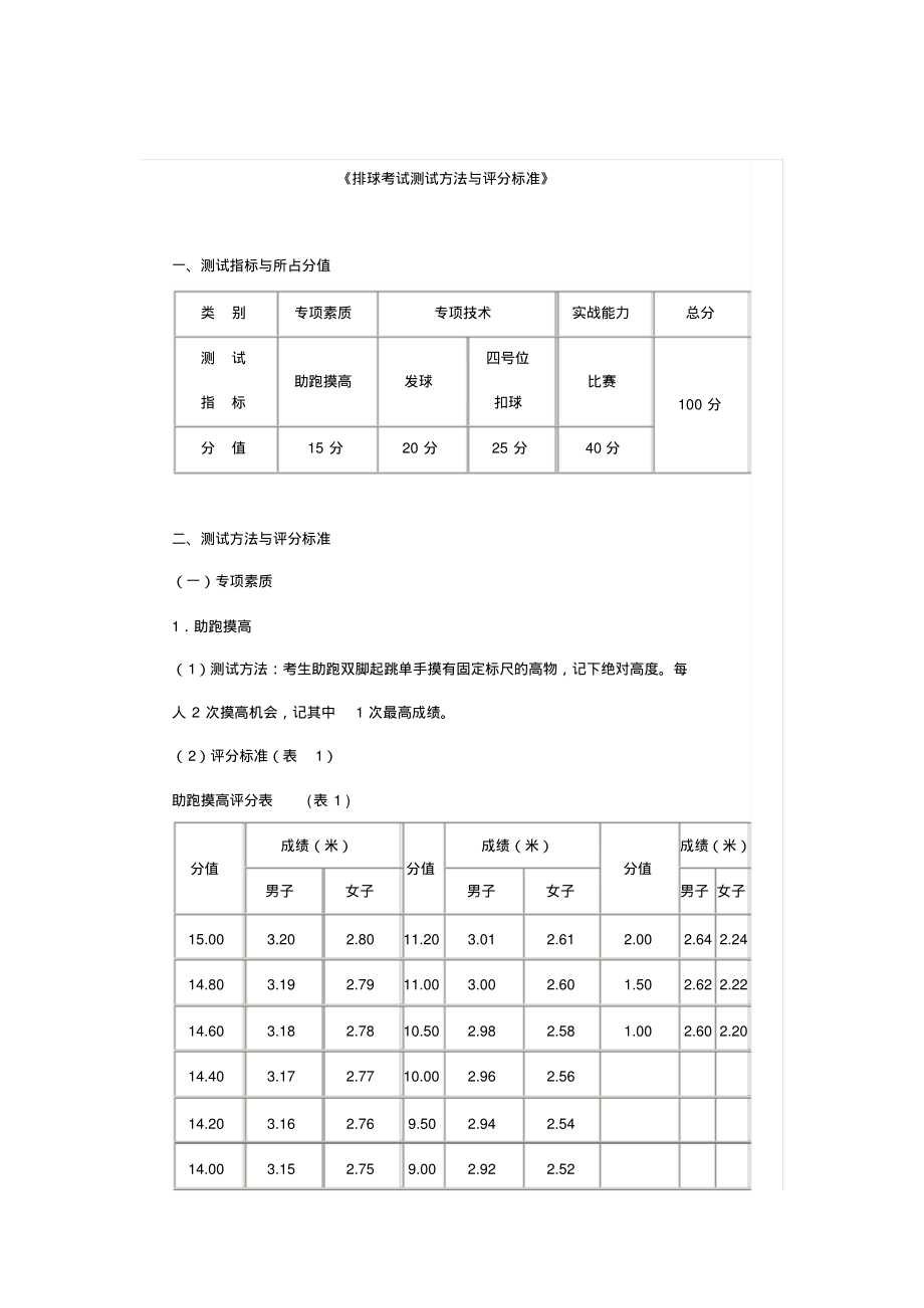 《排球考试测试方法与评分标准》共享_第1页