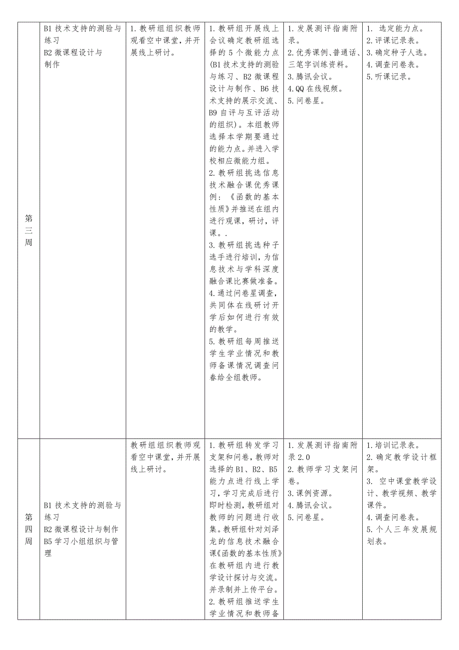 【教研组研修计划1】数学教研组信息技术应用专题研修计划（2021年～2022年）_第3页