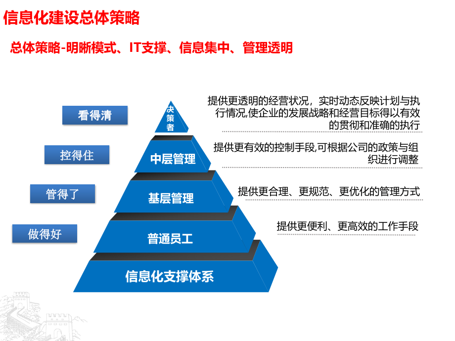 企业财务信息化管理能力(训练)_第3页