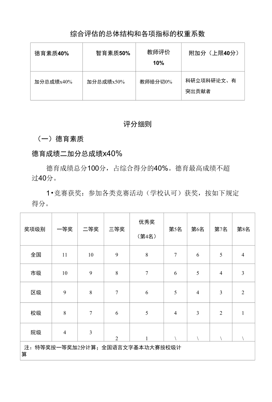 优秀毕业生“德·智·评”综合评估细则_第1页
