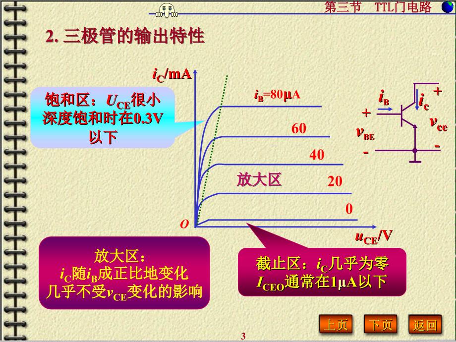 第三节 TTL门电路_第3页