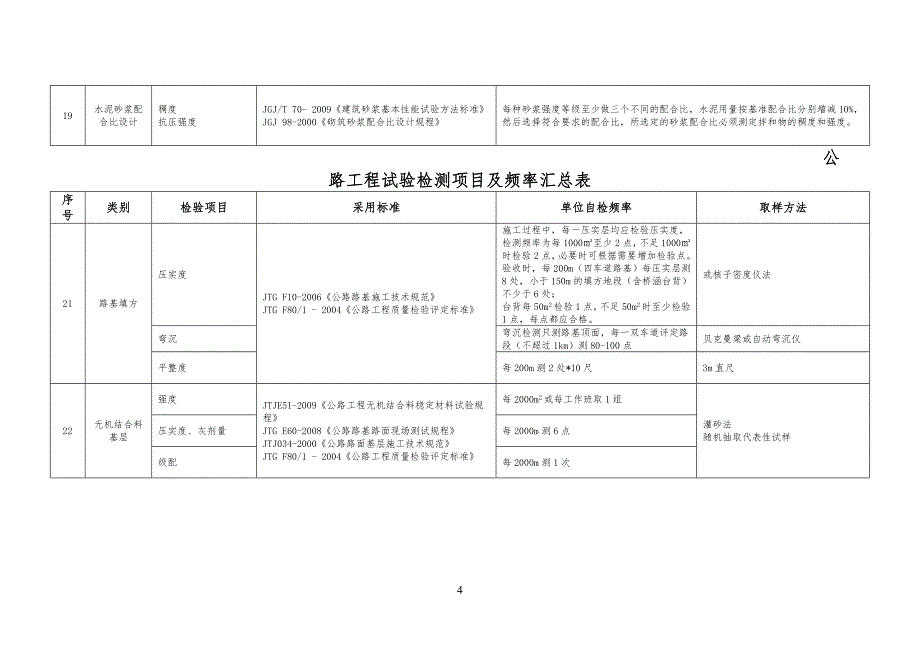 公路工程工原材料自检频率_第4页