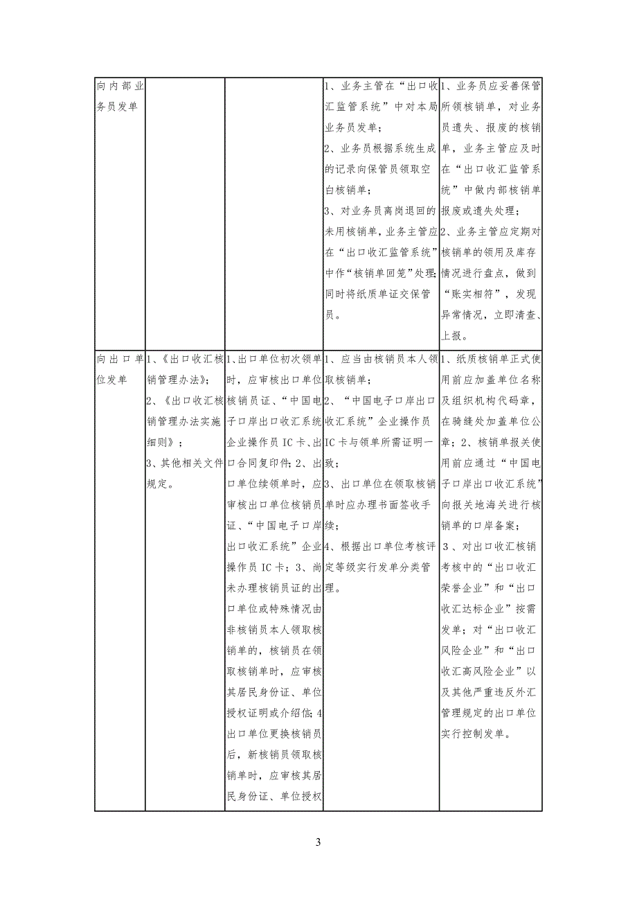 出口收汇核销管理规定操作规程_第3页