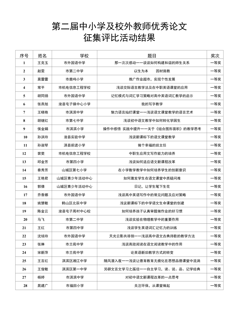 第二届中小学及校外教师优秀论文_第1页