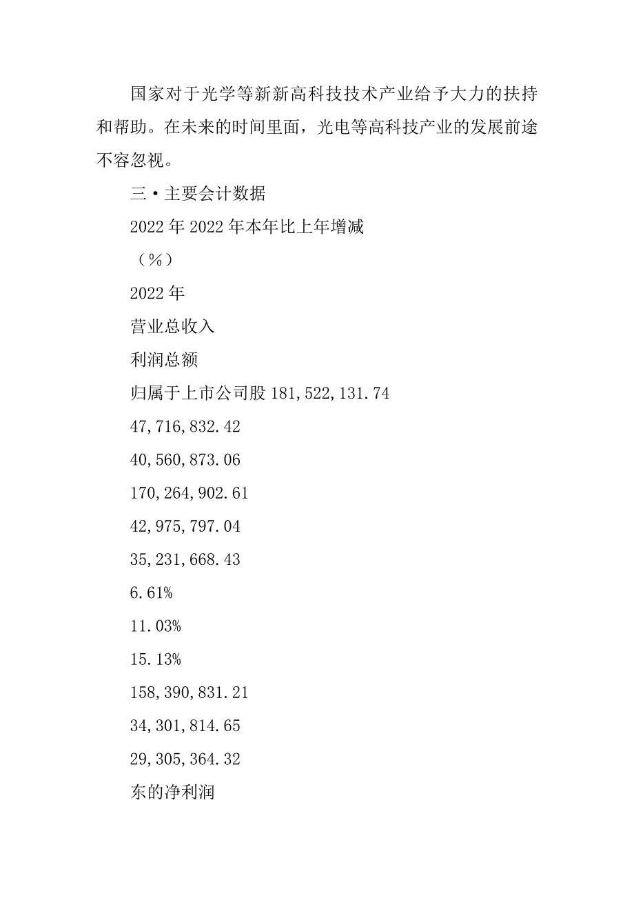 上市公司财务报表范文_第2页