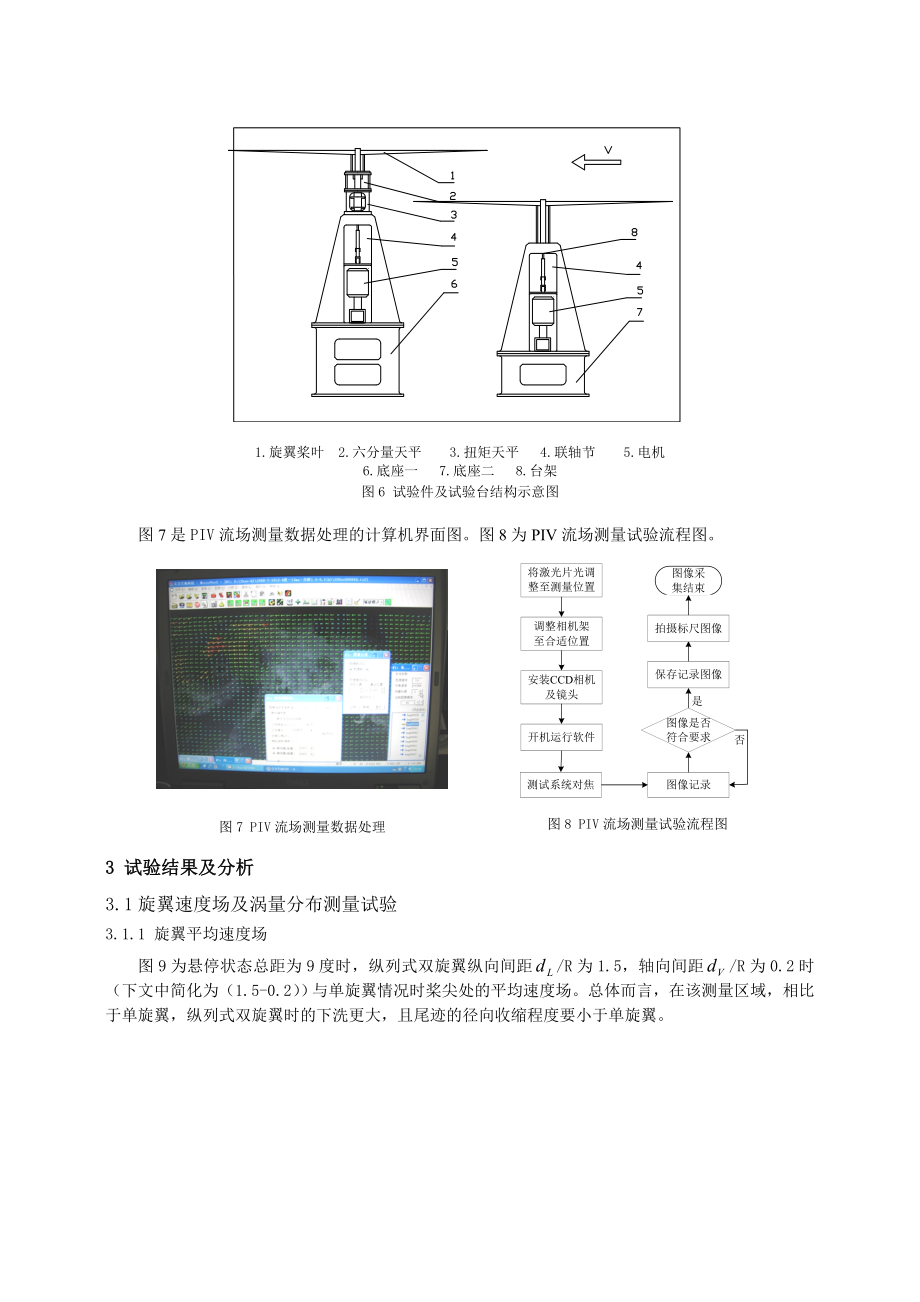 37-纵列式直升机双旋翼流场及性能初步试验研究(26室 黄水林)(8)_第4页