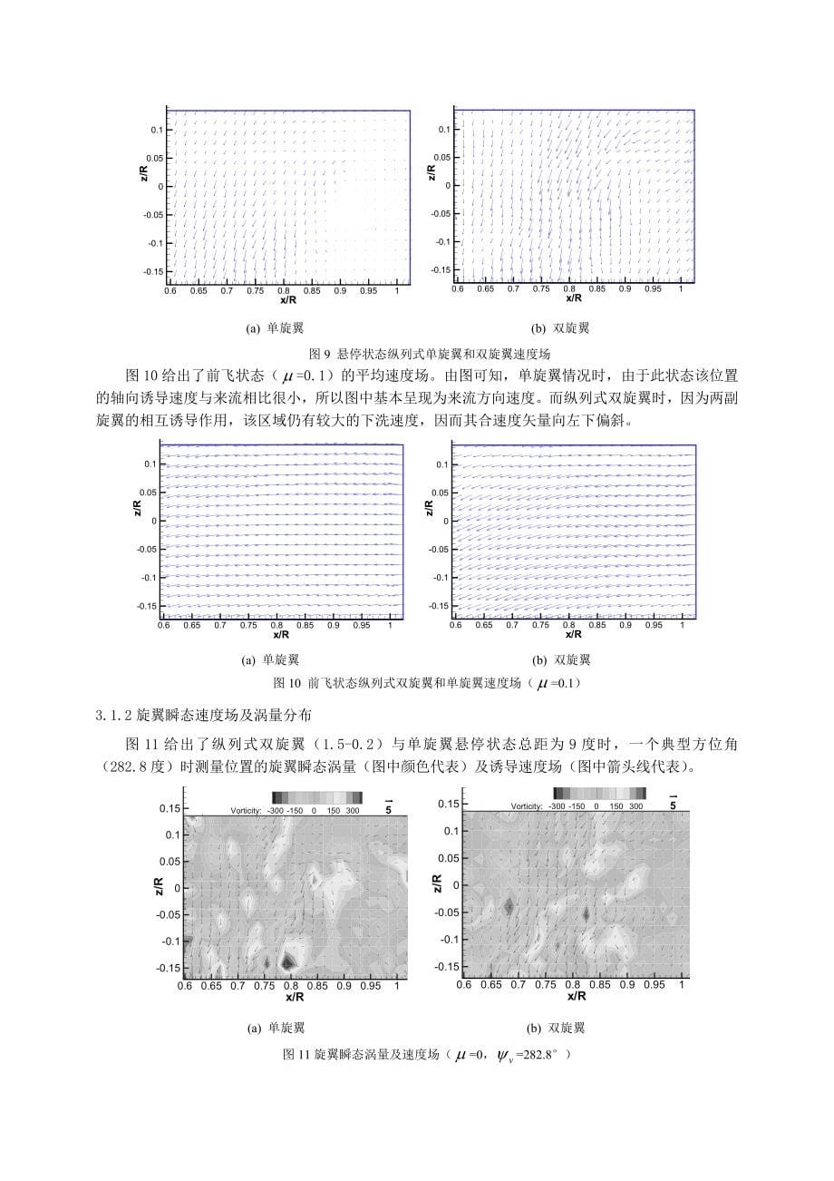 37-纵列式直升机双旋翼流场及性能初步试验研究(26室 黄水林)(8)_第5页