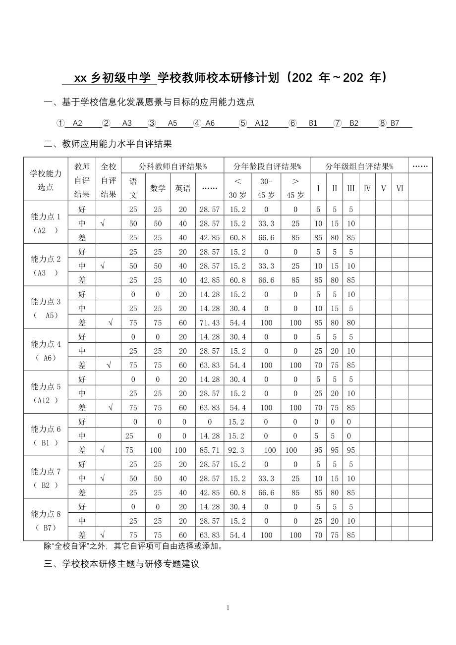 【校本研修计划】xx乡初级中学 学校教师校本研修计划（202 年～202 年）_第1页