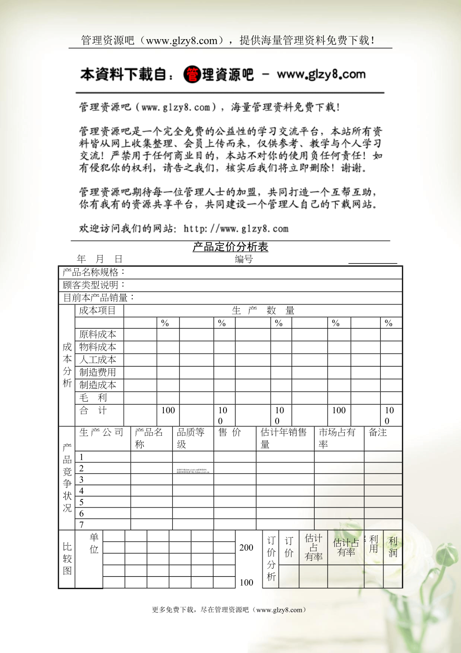 产品定价分析表(共3页DOC)_第1页