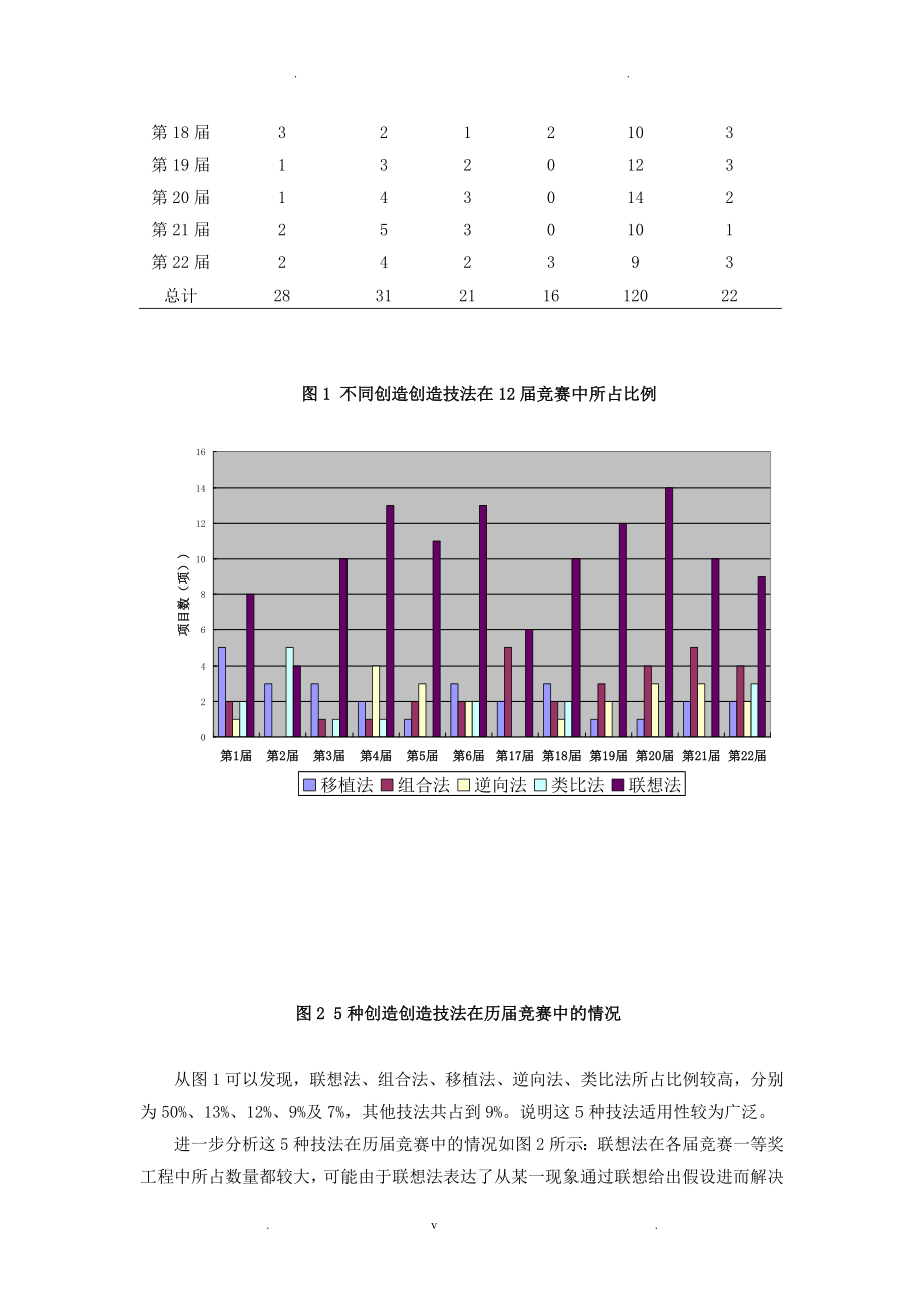 创造发明技法在青少年生命科学课题研究中的应用_第2页