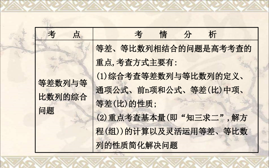 高三数学一轮复习数列的综合应用热点专题突破课件_第2页