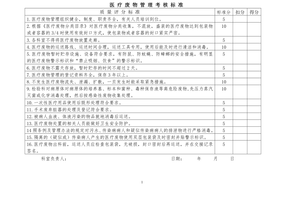 医疗废物管理考核标准规范-_第1页