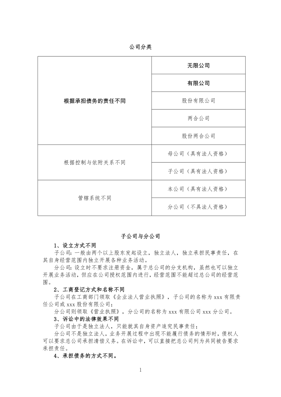 公司企业的详细分类与区别_第1页