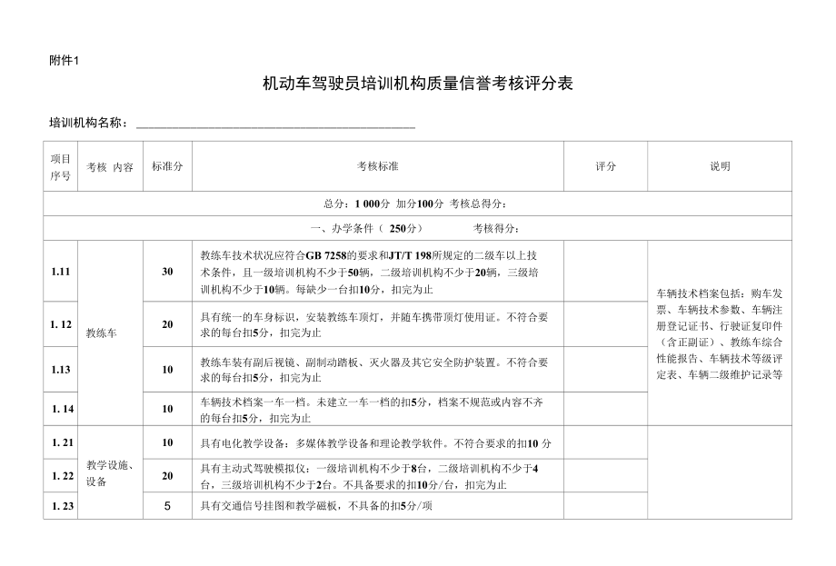 机动车驾驶员培训机构质量信誉考核评分表（精）_第1页