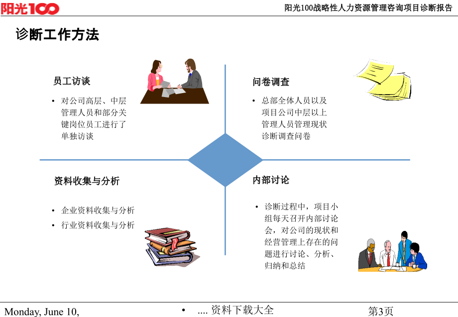 战略性人力资源体系管理咨询诊断报告(powerpoint 172页)_第4页