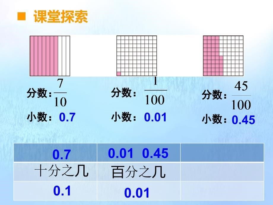 四年级数学下册 第五单元 小数 5.1 小数的意义名师公开课省级获奖课件2 西师大版_第5页