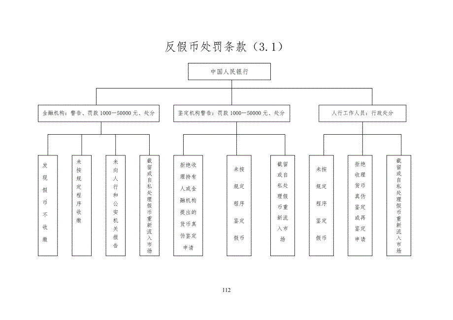 现金管理检查操作流程规范图_第3页