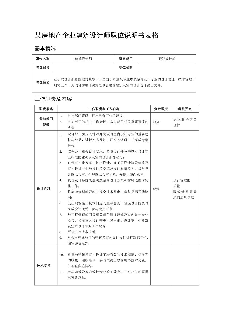 某房地产企业建筑设计师职位说明书表格_第1页