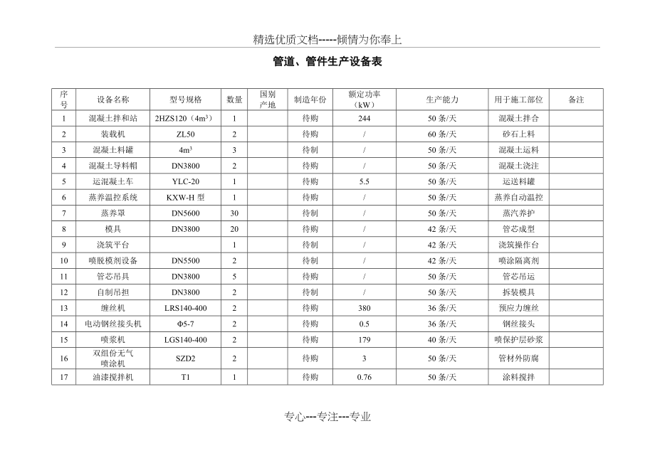 编制管道、管件生产设备表_第1页