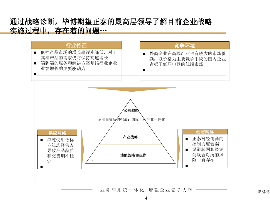 某股份有限公司毕博管理咨询管理诊断(powerpoint 39页)_第4页