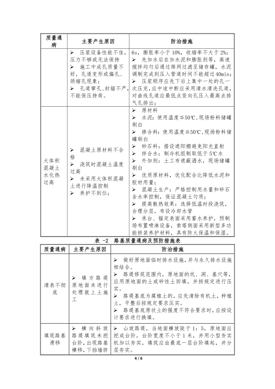 斜拉桥桥施工质量通病及预防措施_第4页