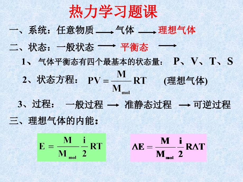 安徽工业大学物理热力学习题课_第1页