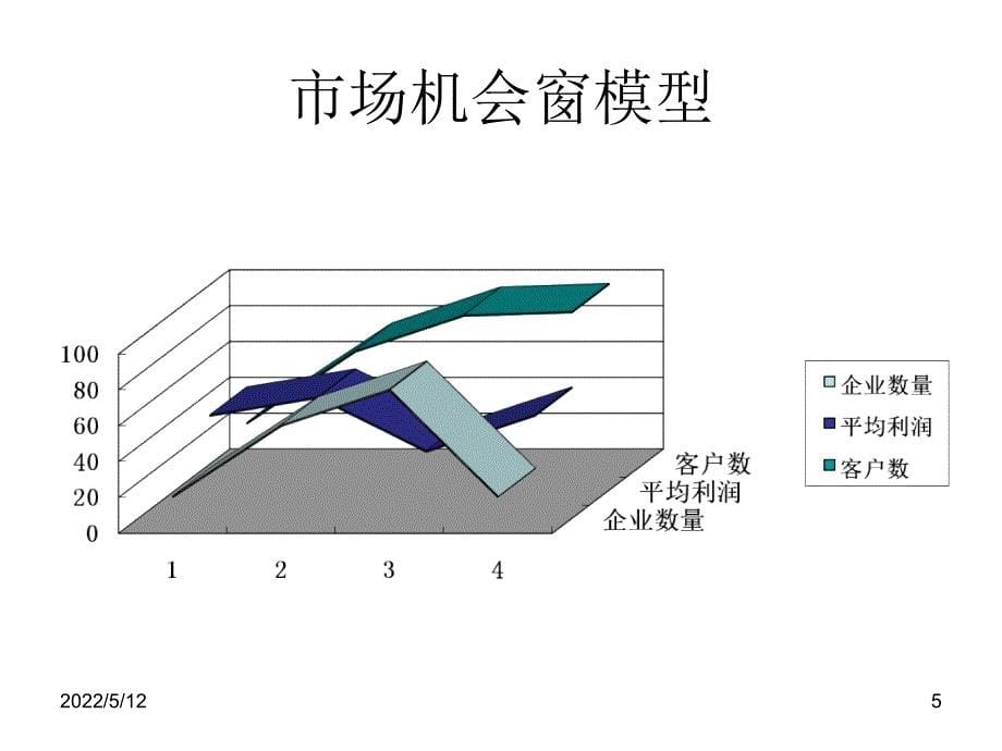 商务谈判前的准备培训讲义(powerpoint 72页)_第5页