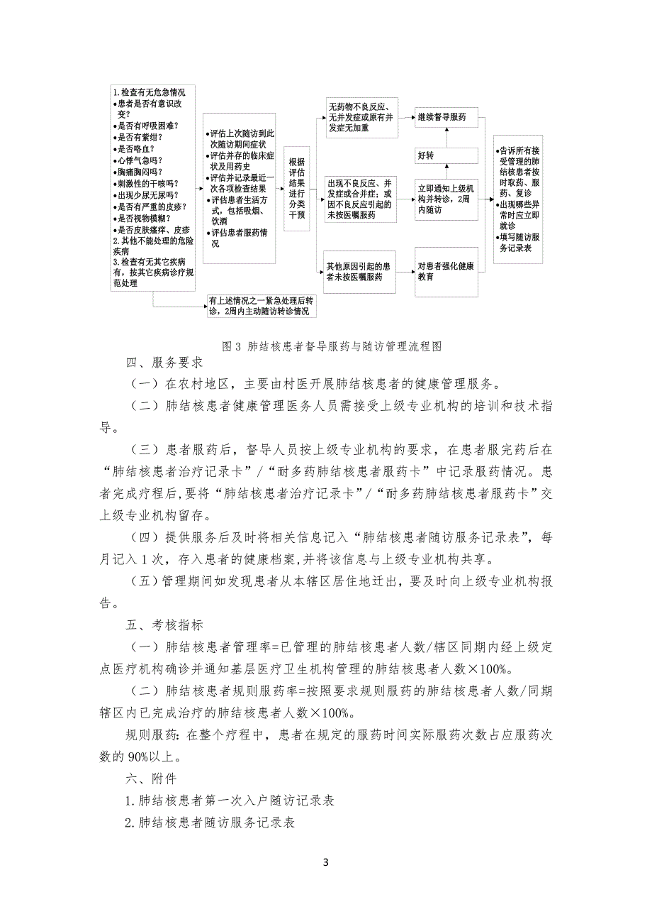 结核病规范管理规定_第3页